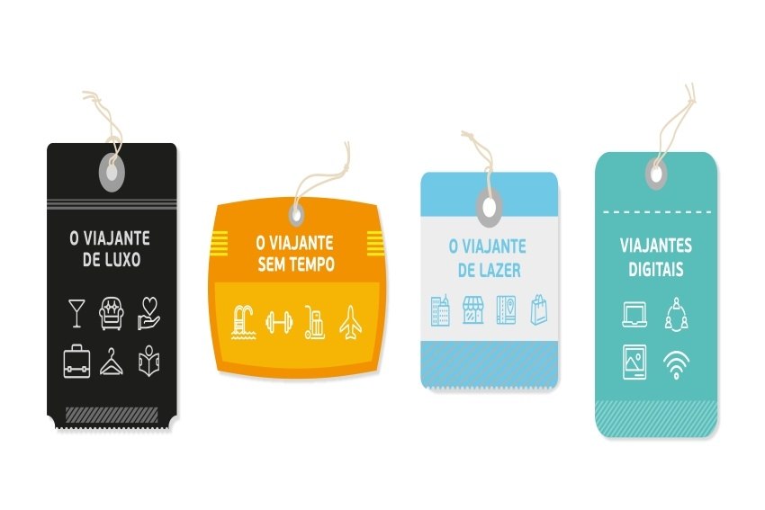 Os quatro tipos de viajantes de negócios, segundo o Wanup