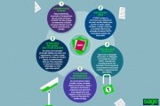 RGPD: recomendações da Sage para a adaptação à nova norma