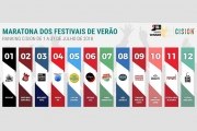 NOS Alive foi o festival mais mediático de Julho, segundo a Cision