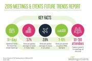 CWT Meetings & Events aponta tendências para 2019