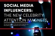 As celebridades, os influenciadores e os eventos, um estudo da VOK DAMS