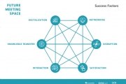Os participantes ficam contentes com eventos em que aprendam algo de novo