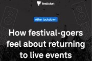 Público pronto para voltar aos eventos ao vivo, segundo pesquisa da Festicket