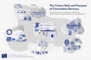 Creating a resilient business events sector through collaboration