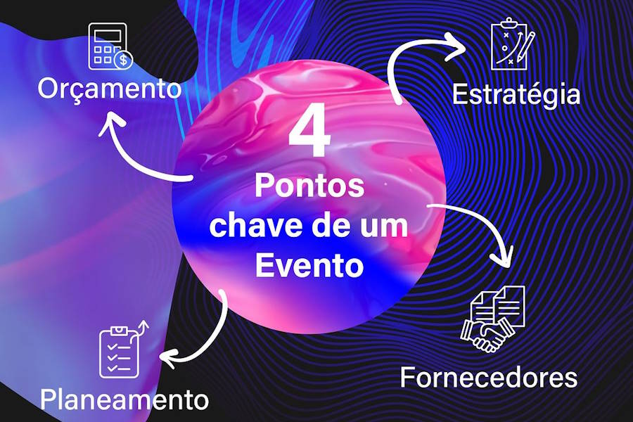 Há quatro pontos-chave a ter em conta para organizar um evento de sucesso