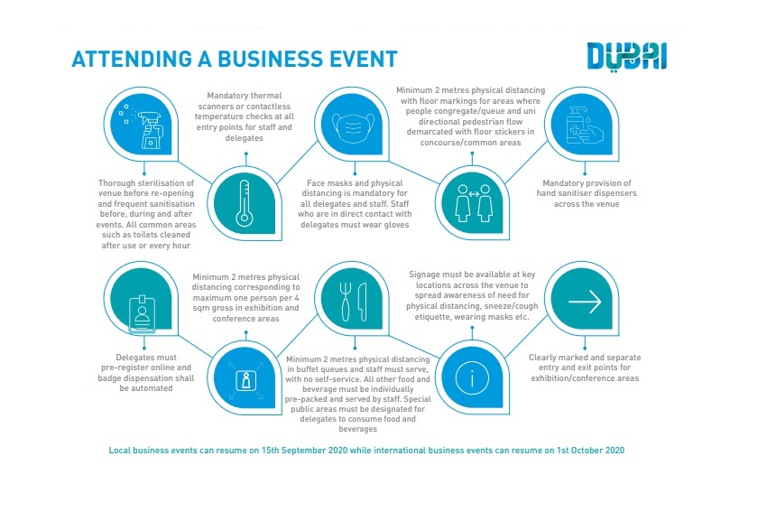 eventpoint eventos events meetingsindustry reunioes businessevents dubai